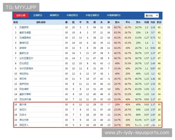 西甲联赛体彩投注与比赛数据分析